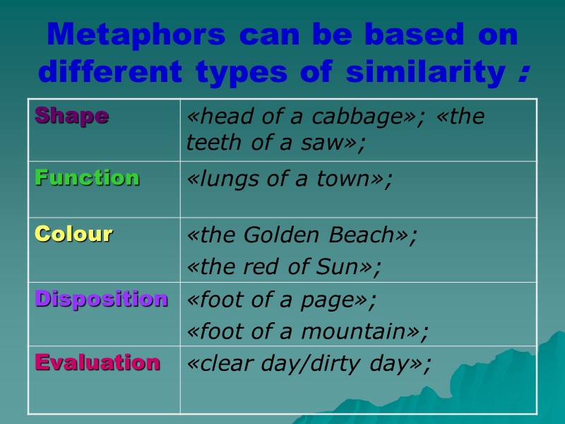 Metaphors can be based on different types of similarity :